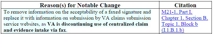 Image from the first page of VBA document 12-30-20_Key Changes_M21-1I_1_SecB.docx