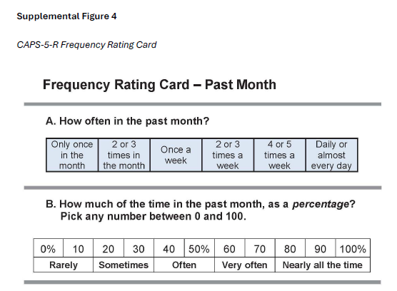 CAPS-5-R Frequency Rating Card
