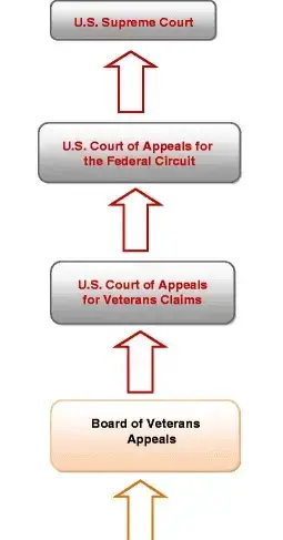 VA Disability Claims Appeals VA Disability Claims Appeals